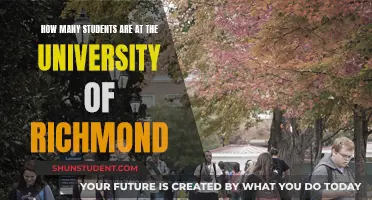 Richmond University's Student Population: A Comprehensive Overview