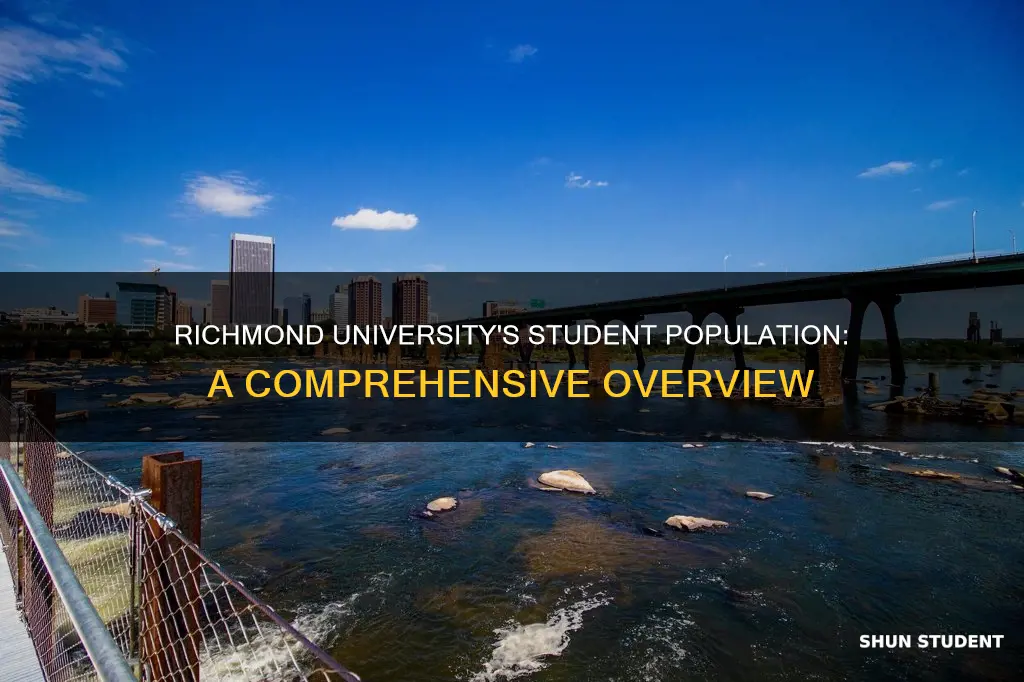 how many students are at the university of richmond