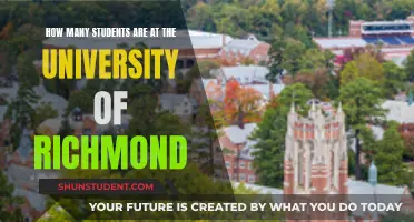 Richmond University's Student Population: A Comprehensive Overview