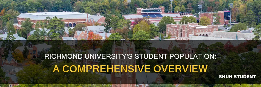 how many students are at the university of richmond