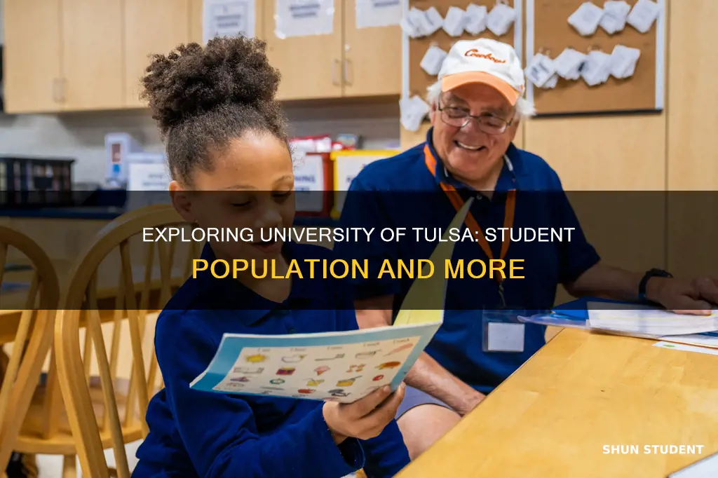 how many students are at the university of tulsa