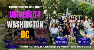 Trinity University Washington DC: Student Population Insights