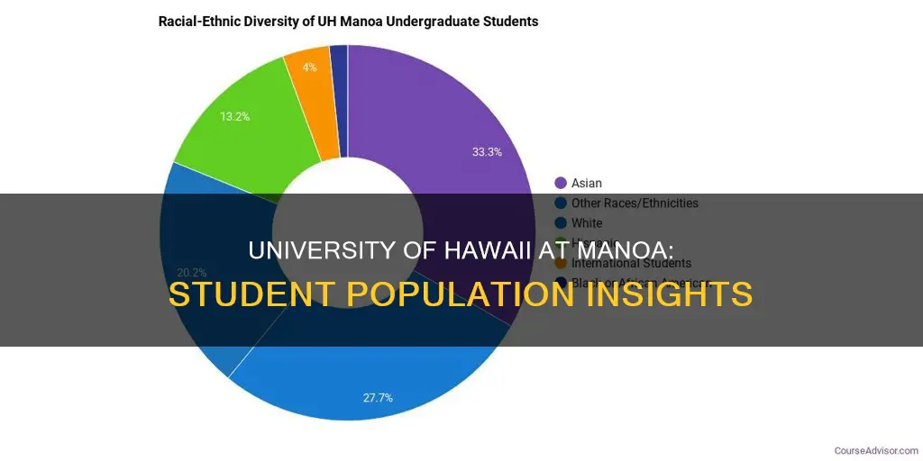 how many students are at university of hawaii at manoa