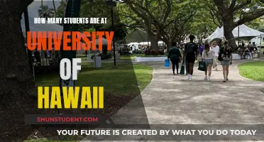 University of Hawaii: Student Population and Campus Life