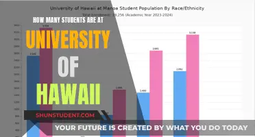 University of Hawaii: Student Population Unveiled