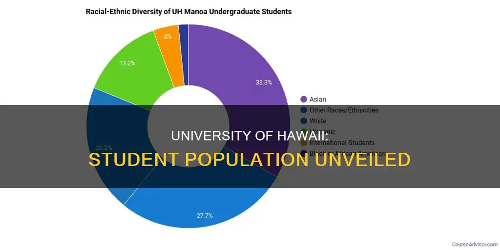 how many students are at university of hawaii