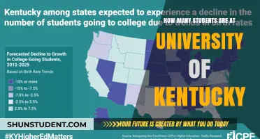 Exploring Enrollment: University of Kentucky's Student Population