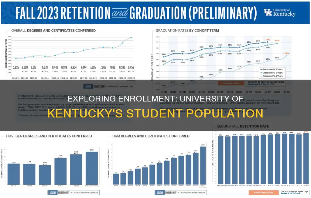 how many students are at university of kentucky