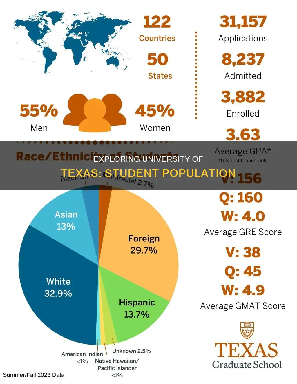 how many students are at university of tecxas
