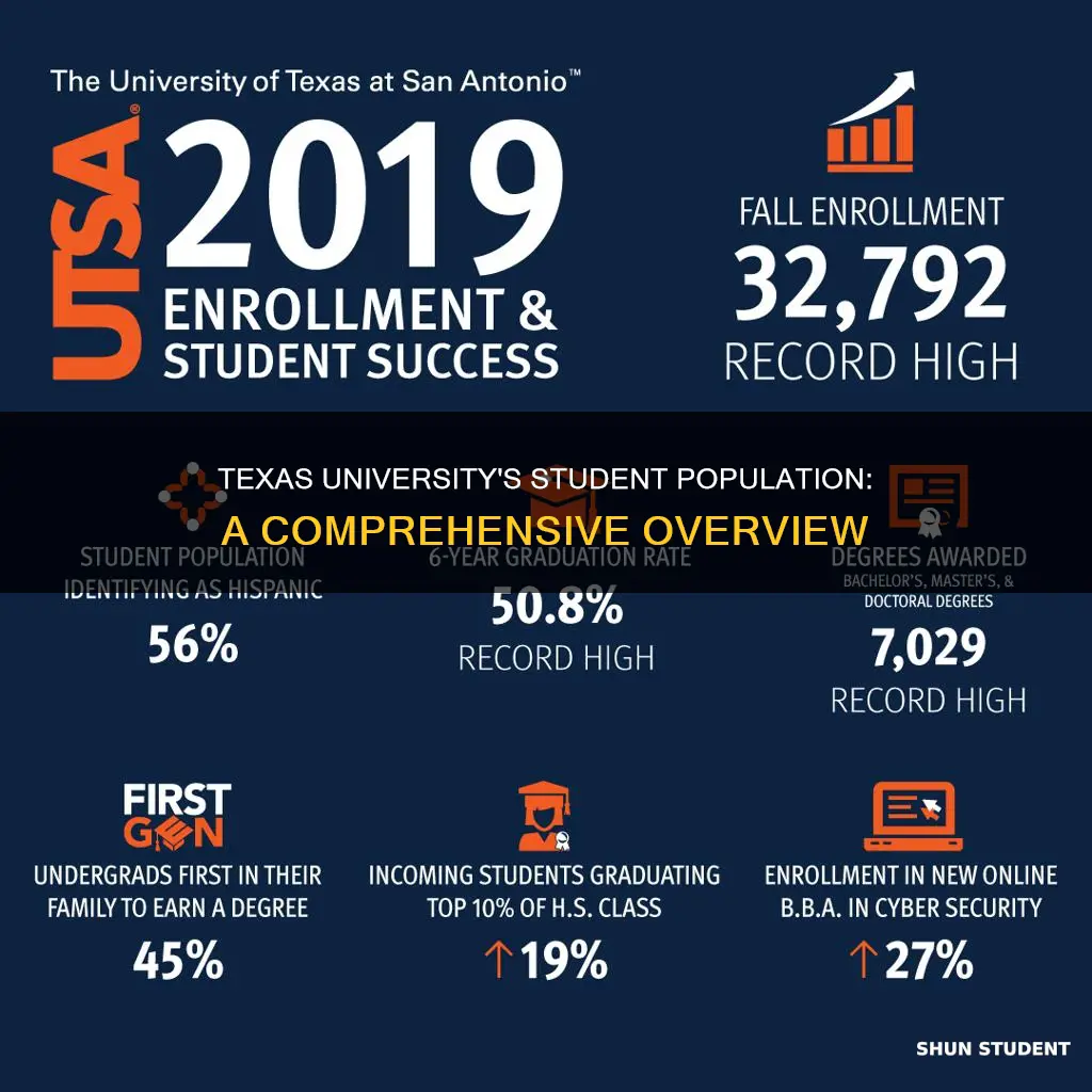 how many students are at university of texaa
