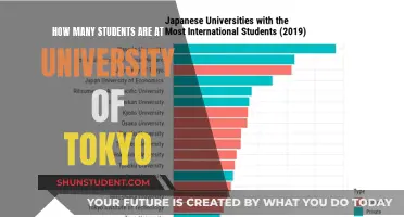 University of Tokyo: Student Population Insights