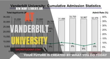 Vanderbilt University: Student Population and Campus Life