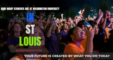 Washington University in St. Louis: Student Population Insights