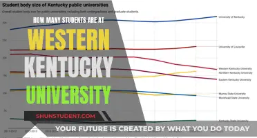 Exploring Western Kentucky University's Student Population