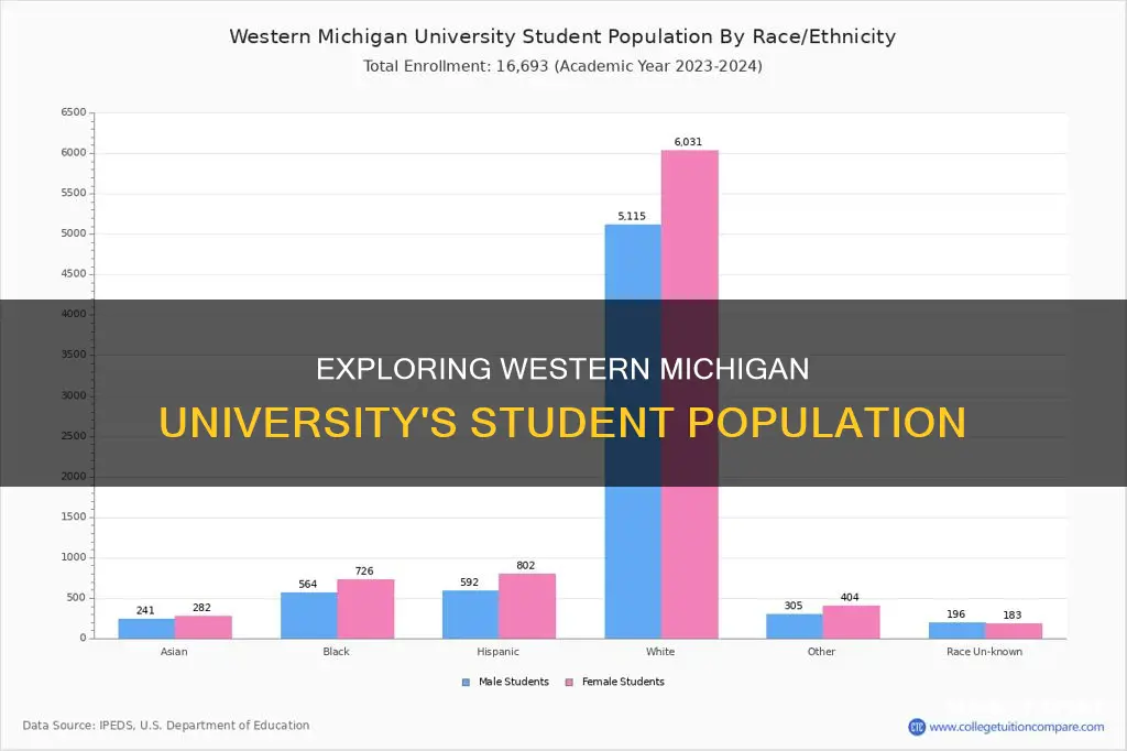 how many students are at western michigan university