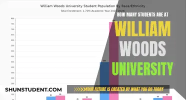 A Small University: William Woods Student Population