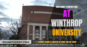 Winthrop University: Student Population and Campus Life