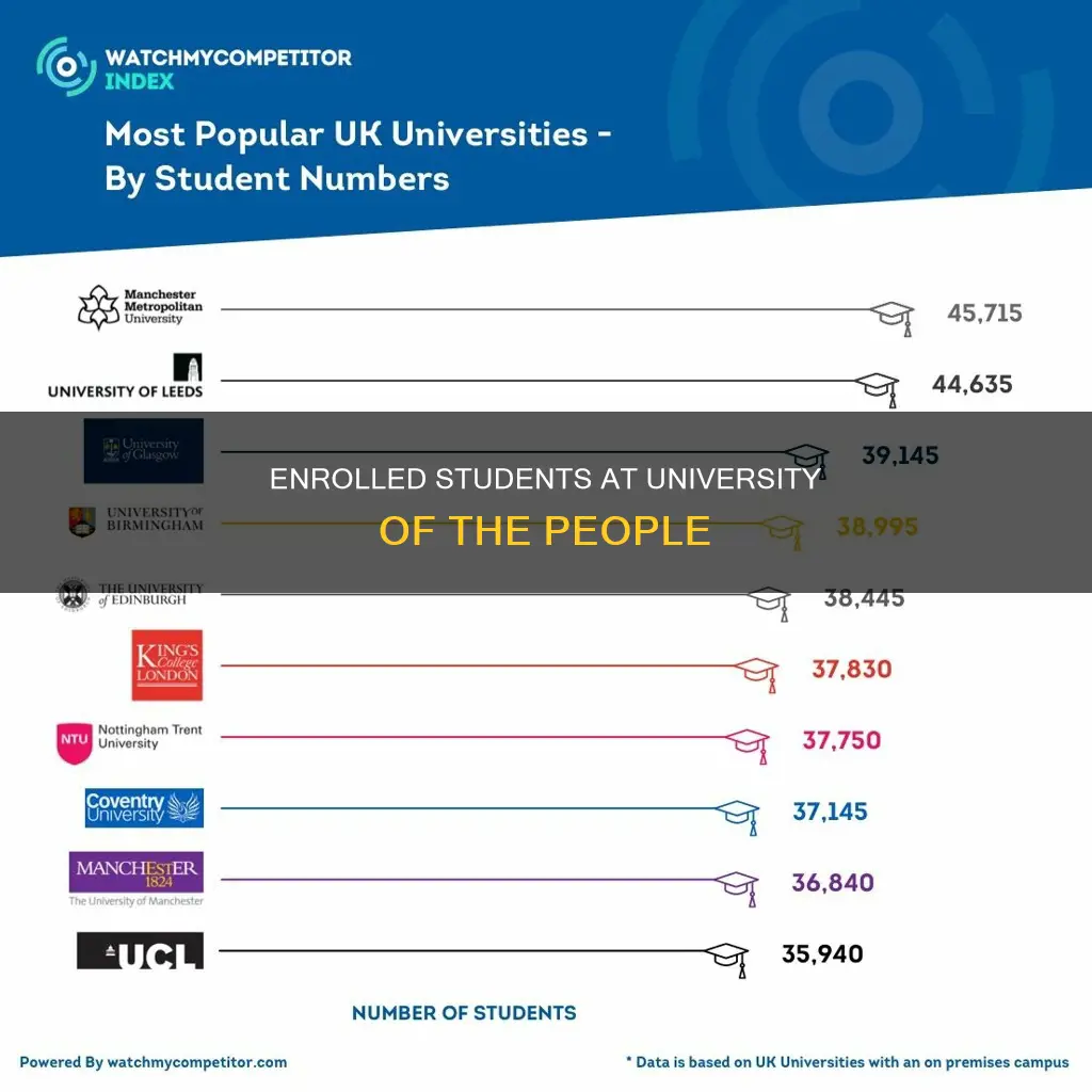 how many students are enroll in university of people