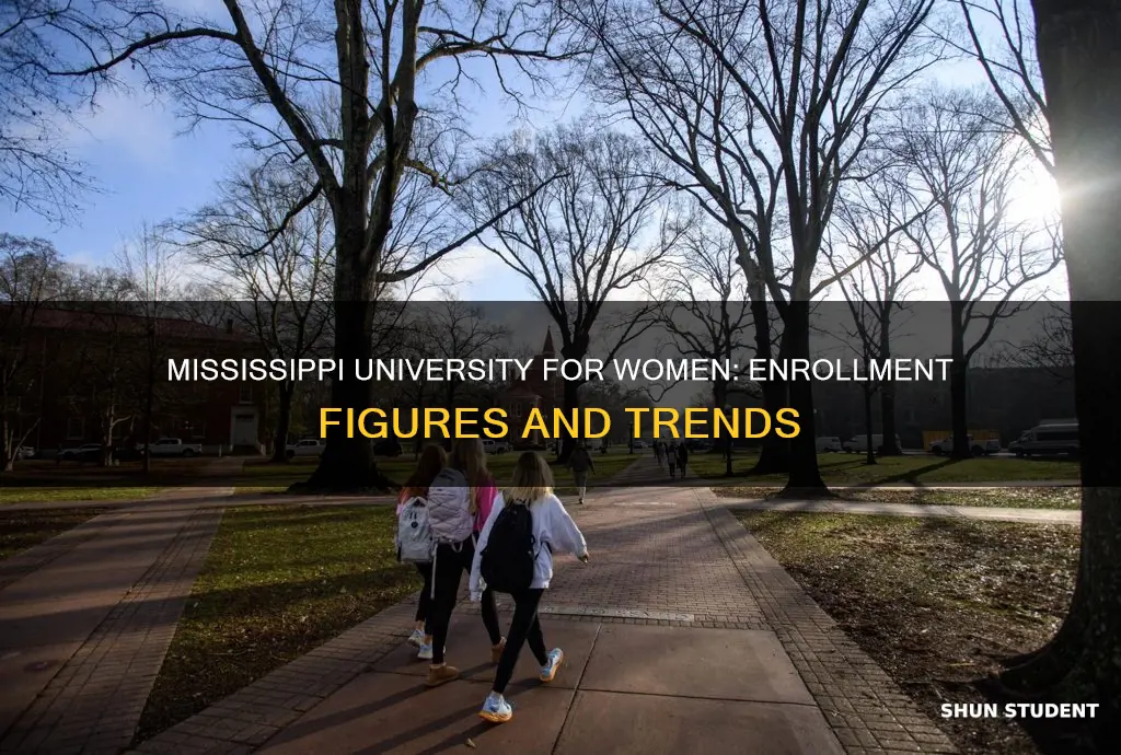 how many students are enrolled a mississippi university for women