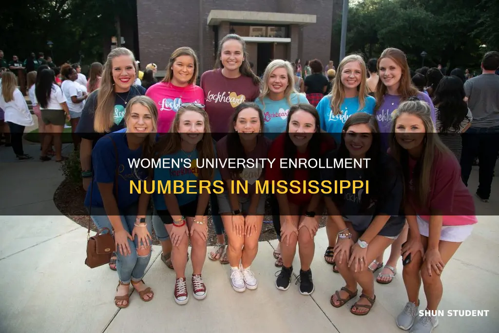 how many students are enrolled a mississippi university for women