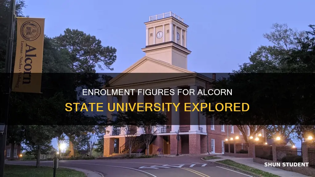 how many students are enrolled at alcorn state university