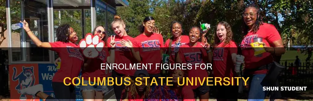 how many students are enrolled at columbus state university