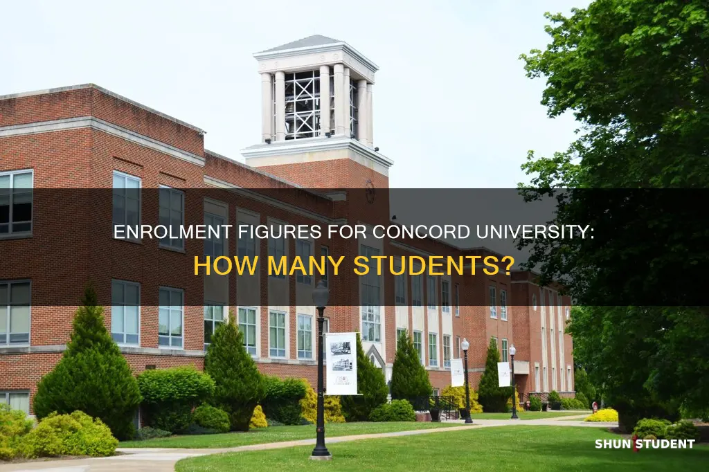 how many students are enrolled at concord university