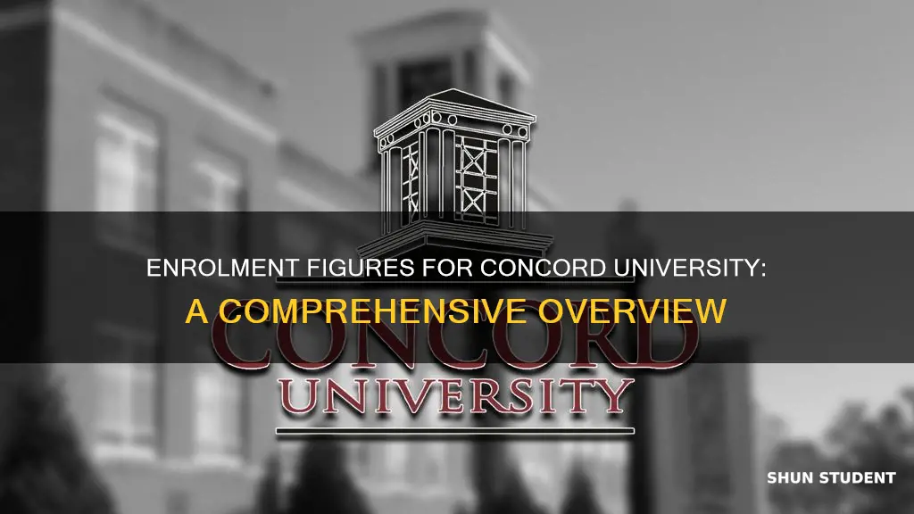 how many students are enrolled at concord university