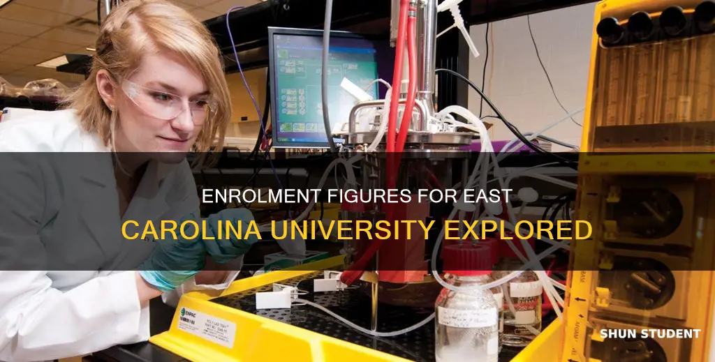 how many students are enrolled at east carolina university