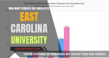 Enrolment Figures for East Carolina University