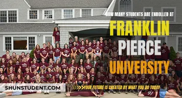 Student Population at Franklin Pierce University