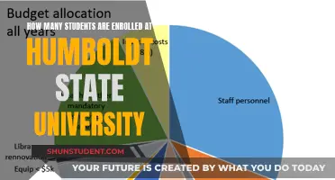 Enrolment Figures for Humboldt State University