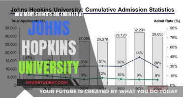 Johns Hopkins University Student Population