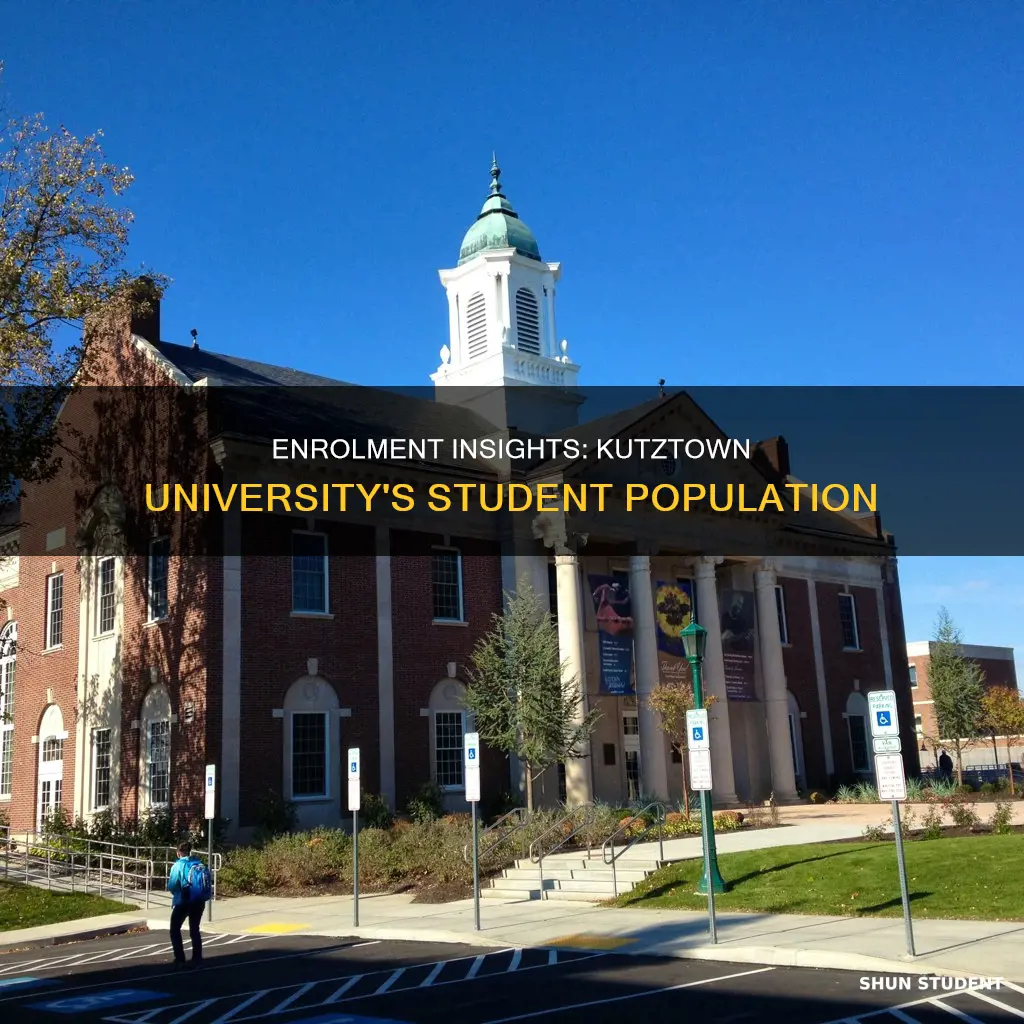 how many students are enrolled at kutztown university