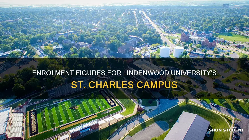 how many students are enrolled at lindenwood university st charles