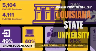 Enrolment Numbers at Louisiana State University