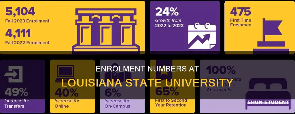 how many students are enrolled at louisiana state university