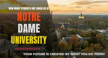 Enrolment Figures for Notre Dame University: Student Numbers Explored