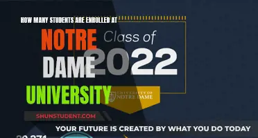 Enrolment Insights: Notre Dame University Student Numbers