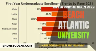 Enrolment Figures for Palm Beach Atlantic University