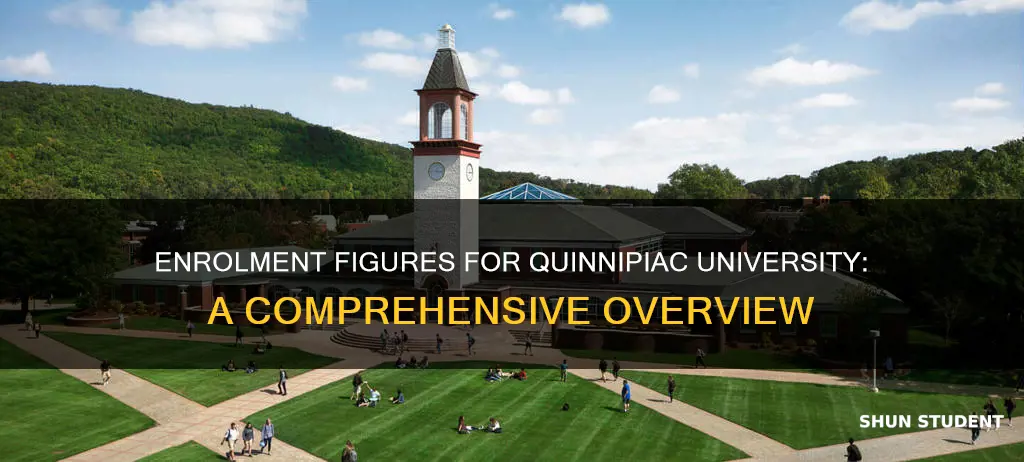 how many students are enrolled at quinnipiac university