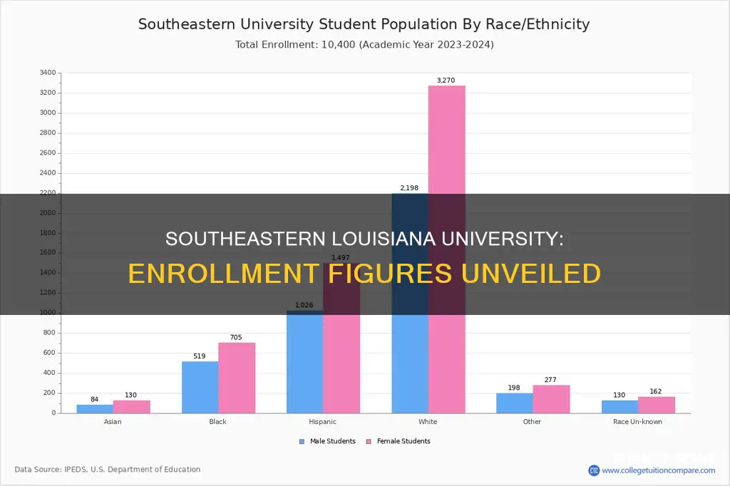 how many students are enrolled at southeastern louisiana university