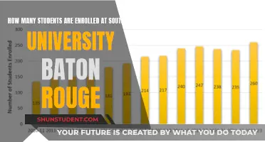 Enrolment Figures for Southern University, Baton Rouge