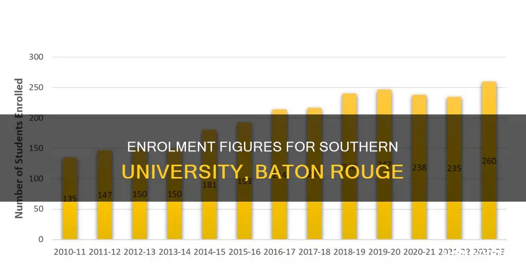 how many students are enrolled at southern university baton rouge