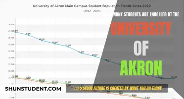 Akron University Student Population: Current Numbers