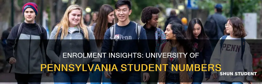 how many students are enrolled at the university of pennsylvania