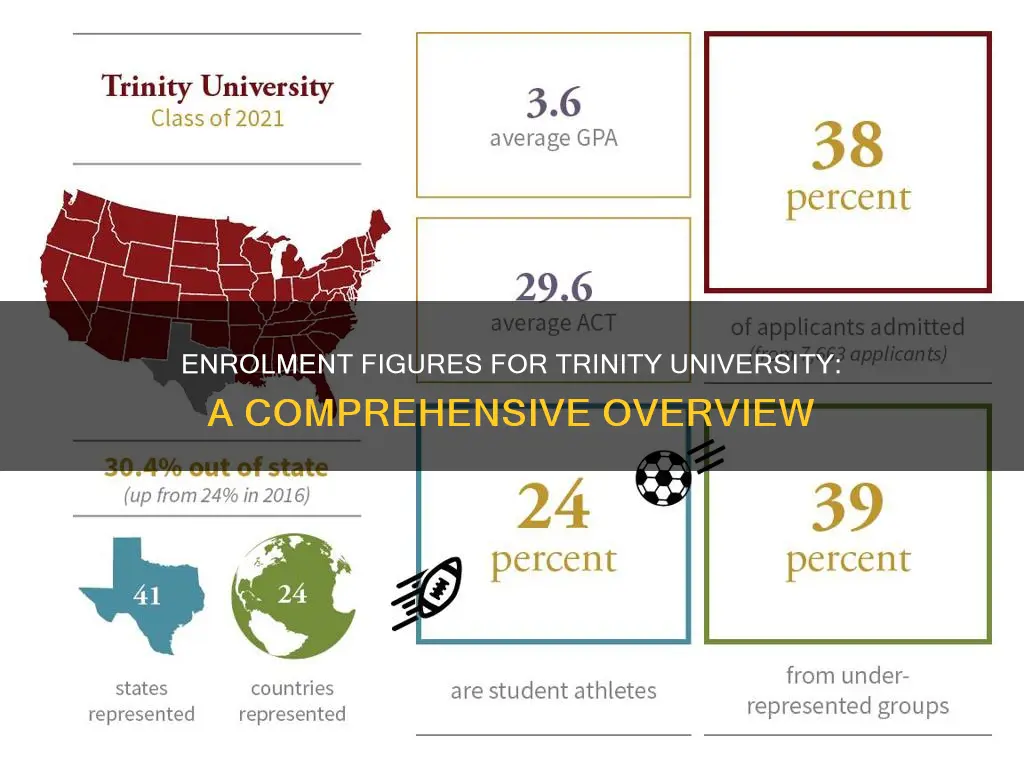 how many students are enrolled at trinity university