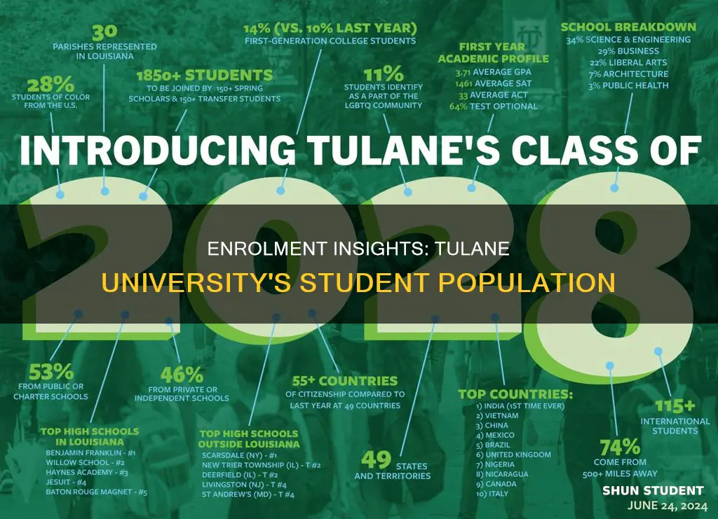 how many students are enrolled at tulane university