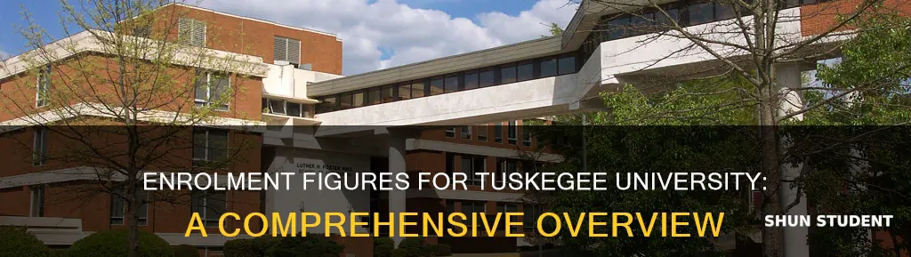 how many students are enrolled at tuskegee university