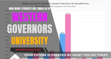 Enrolment Figures for Western Governors University Revealed